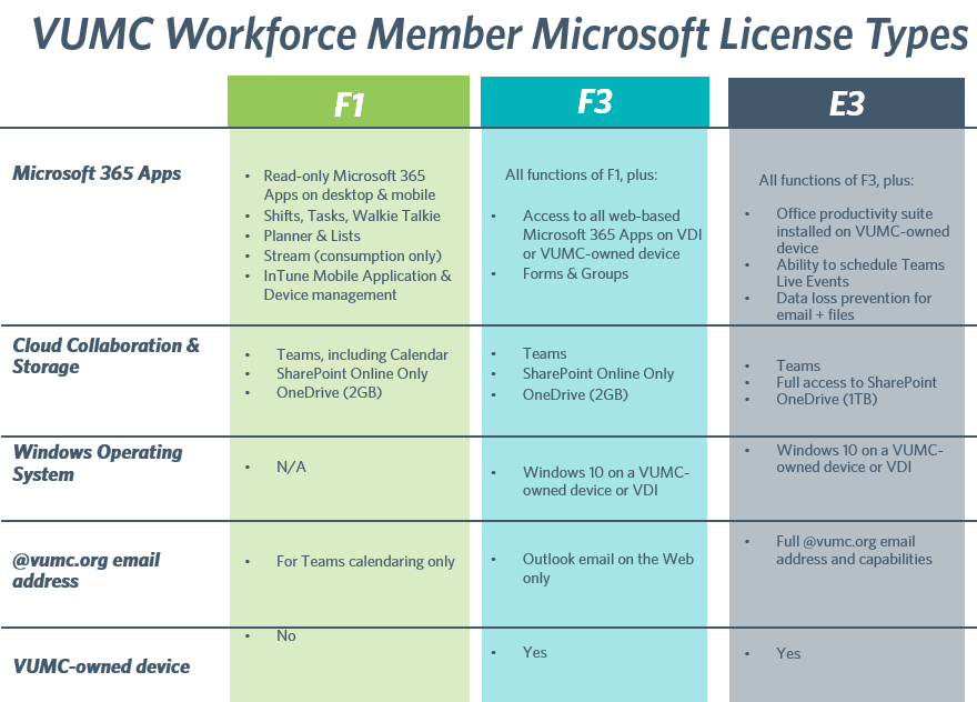 Microsoft 365 Licensing Vumc Information Technology 6319